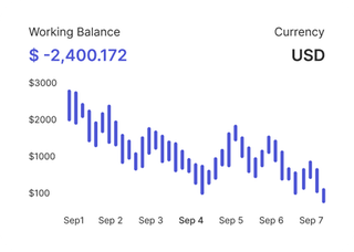 Professional traders analyzing financial markets on BTC Luroth
